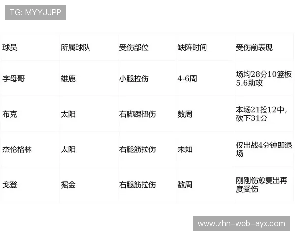 NBA球员伤病康复技术进步，nba球员伤病史